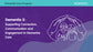 Dementia 2: Supporting Connection, Communication and Engagement in Dementia Care (SQS)