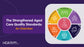 The New Aged Care Quality Standards – An Overview (SQS)